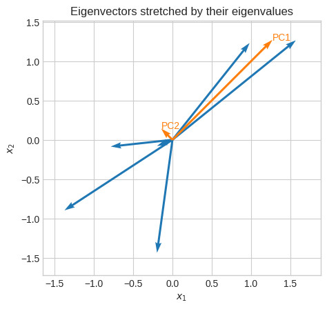 ../_images/linear_algebra_la_extra_15_0.png