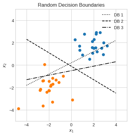 ../_images/linear_algebra_la_extra_22_0.png