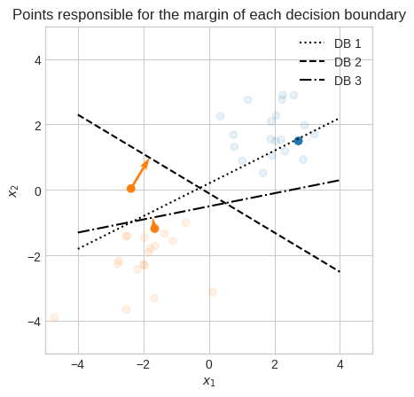 ../_images/linear_algebra_la_extra_30_0.png