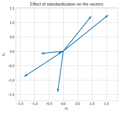 ../_images/linear_algebra_la_extra_7_0.png