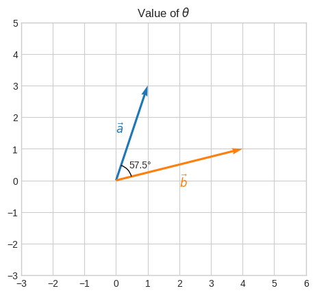 ../_images/linear_algebra_la_w3_16_1.png