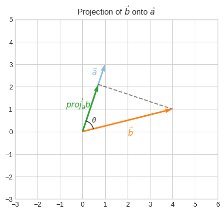 ../_images/linear_algebra_la_w3_26_0.png