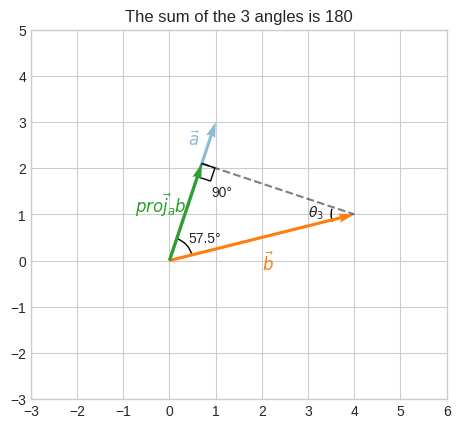 ../_images/linear_algebra_la_w3_33_0.png