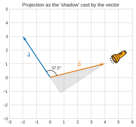 ../_images/linear_algebra_la_w3_39_0.png