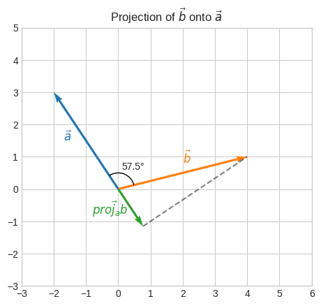 ../_images/linear_algebra_la_w3_41_0.png