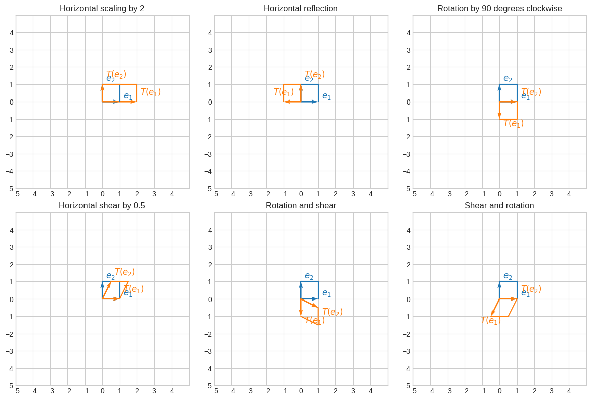 ../_images/linear_algebra_la_w3_60_0.png