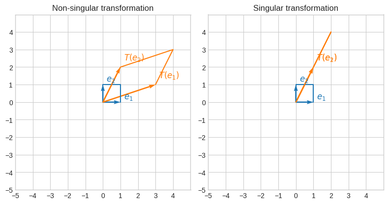 ../_images/linear_algebra_la_w3_63_0.png