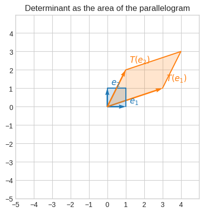 ../_images/linear_algebra_la_w3_70_0.png