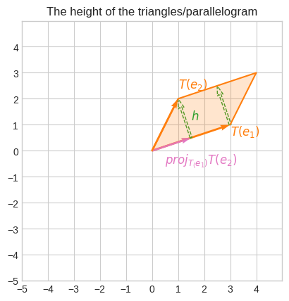 ../_images/linear_algebra_la_w3_72_0.png