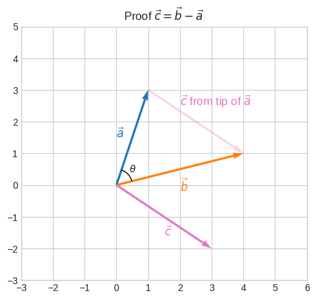 ../_images/linear_algebra_la_w3_9_0.png