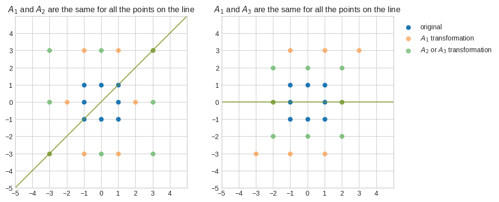 ../_images/linear_algebra_la_w4_10_0.png