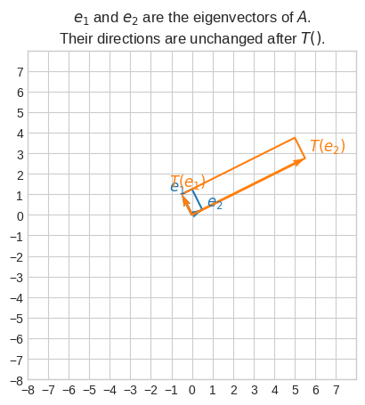 ../_images/linear_algebra_la_w4_18_0.png